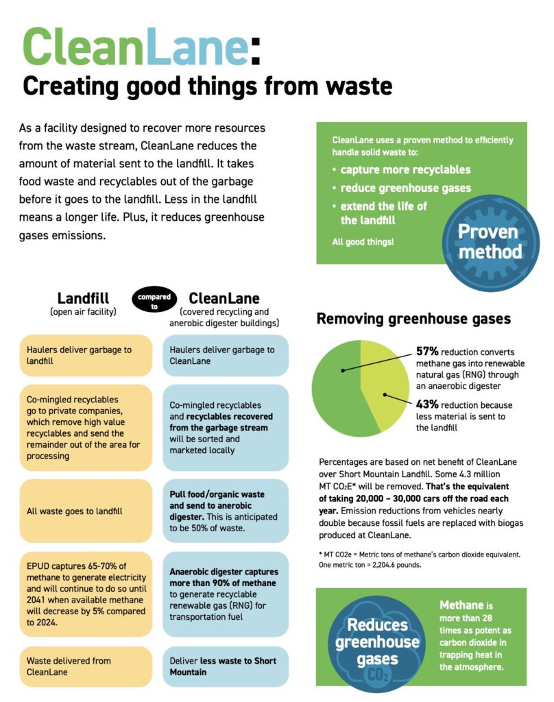 LC_CleanLane_handout_DIGITAL.pg 1